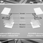 Стійкі RFID-мітки ECO від Rudholm Group